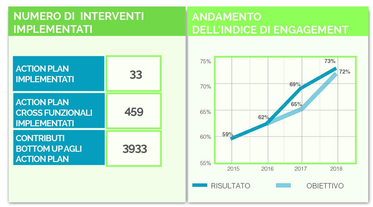 grafico interventi