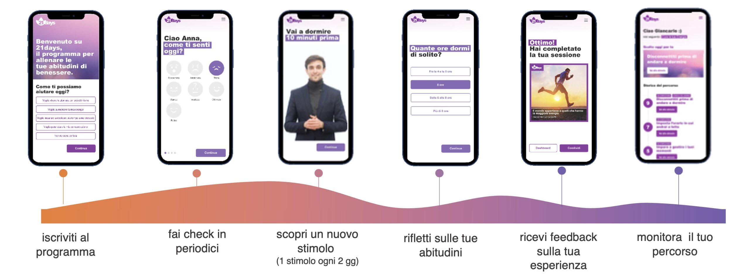 app per il benessere in azienda: il percorso